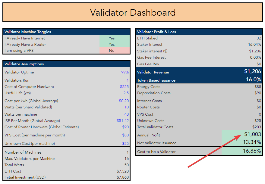 The graphic table showing the validators in the staking pool.