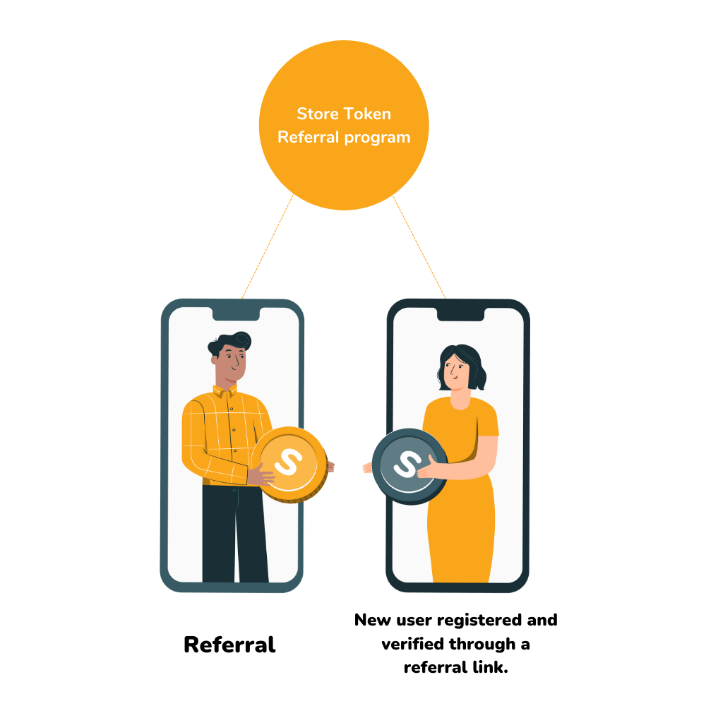 The infographic showing how Store token referral program works.