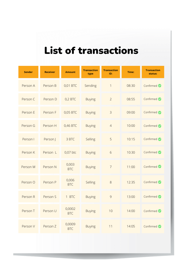 Illustration showing a simplified version of cryptocurrency transaction history list.