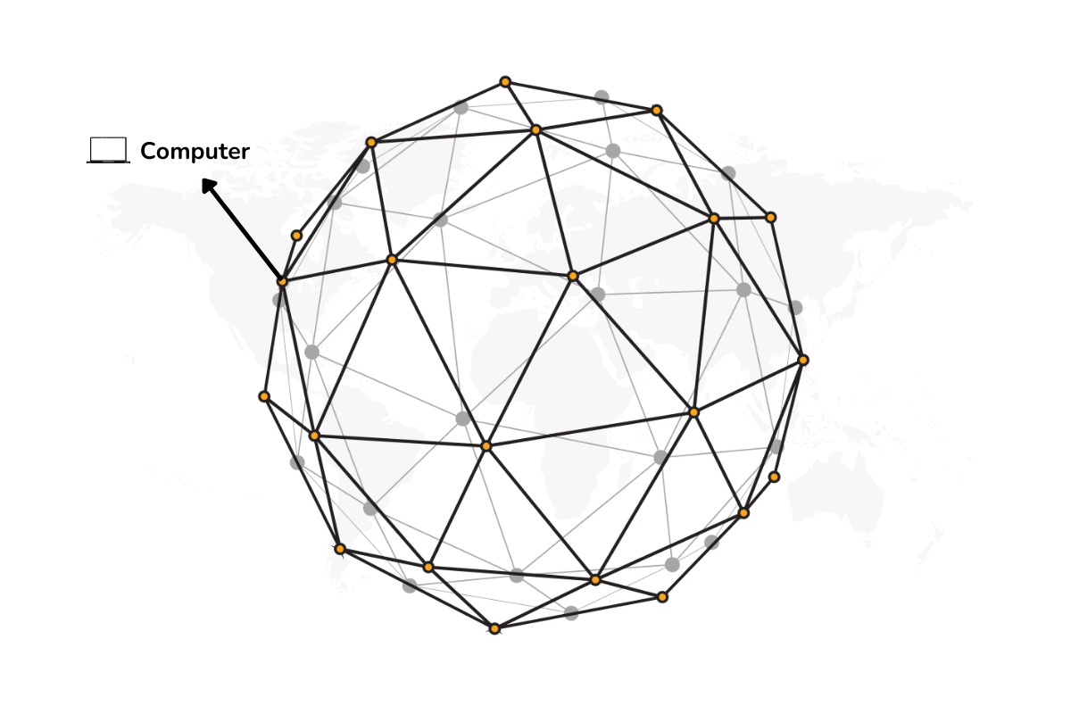 The visual representation of how nodes run the blockchain network.