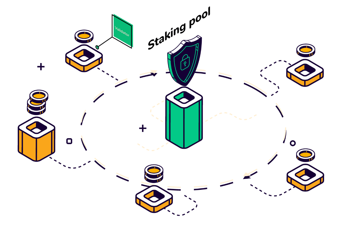 Unlike the Proof-of-Work mechanism (POW) where miners invest in computer equipment and power, validators in the Proof-of-Stake (POS) system must invest cryptocurrencies.