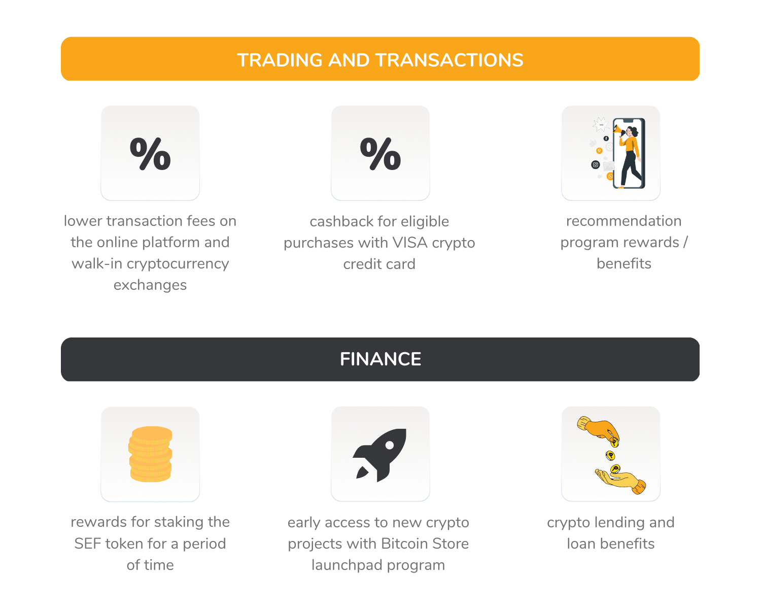 The infographic shows the benefits users can get by using and holding the Store Finance token on the Bitcoin Store platform.